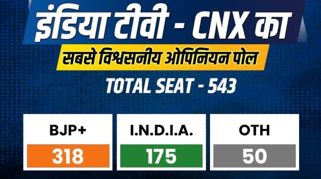 IndiaTv