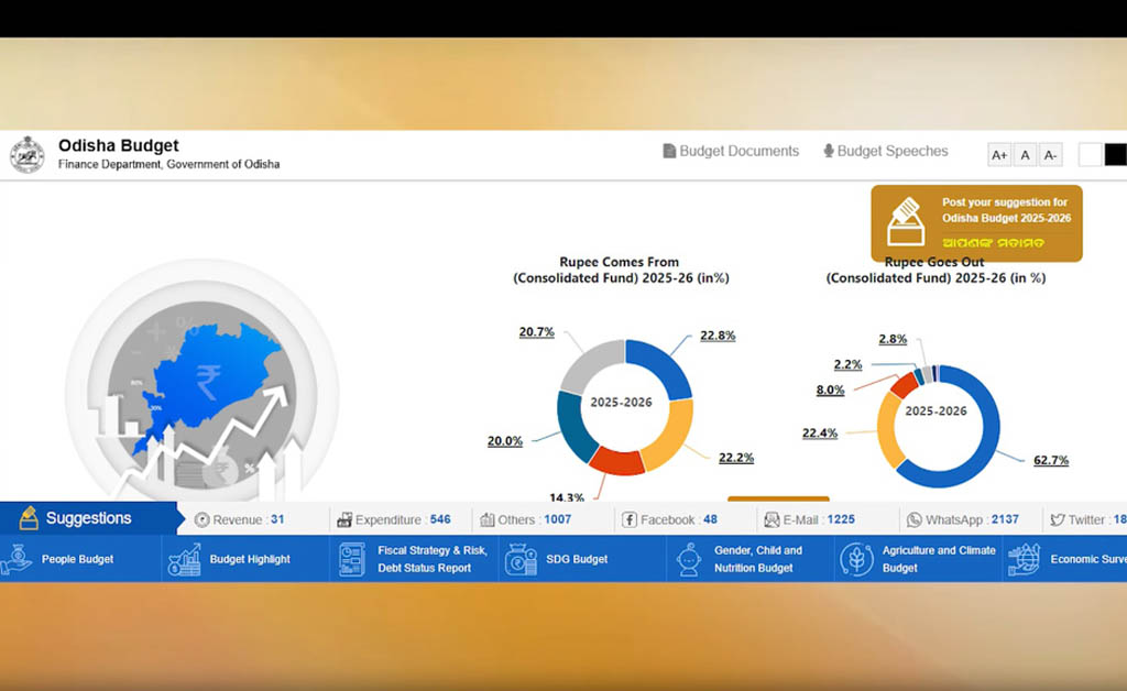 ଆଗାମୀ ବଜେଟ୍ ପ୍ରସ୍ତୁତି ନିମନ୍ତେ ଜନସାଧାରଣଙ୍କ ଠାରୁ ମତାମତ ଆହ୍ୱାନ କଲା ଅର୍ଥ ବିଭାଗ Odisha Finance Department Invites Public Suggestions for 2026-27 State Budget