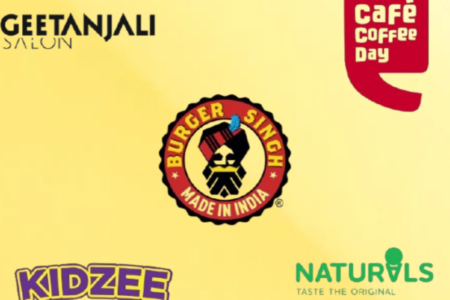 Top Franchise Opportunities to Watch in 2026, Know Details Here