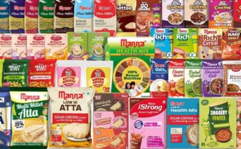 Reliance Consumer Products