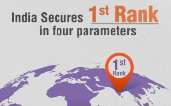 Network Readiness Index Report