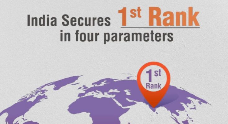 Network Readiness Index Report