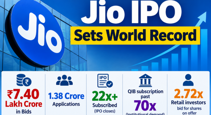 Jio IPO Sets World Record